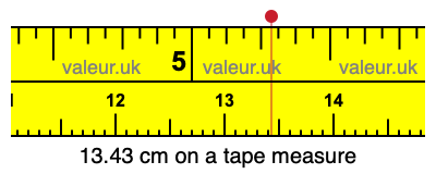 13.43 cm on a tape measure 13.43 centimeters on a tape measure
