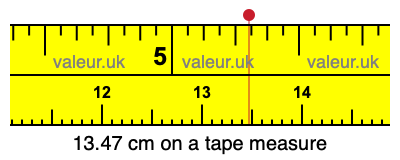 13.47 cm on a tape measure 13.47 centimeters on a tape measure