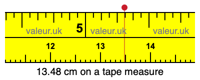 13.48 cm on a tape measure 13.48 centimeters on a tape measure