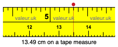 13.49 cm on a tape measure 13.49 centimeters on a tape measure