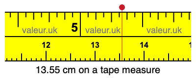 13.55 cm on a tape measure 13.55 centimeters on a tape measure
