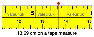 13.69 cm on a tape measure 13.69 centimeters on a tape measure