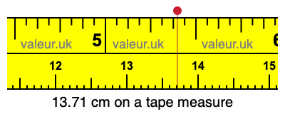 13.71 centimeters on a tape measure