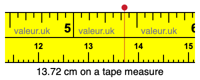 13.72 centimeters on a tape measure