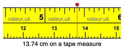 13.74 centimeters on a tape measure