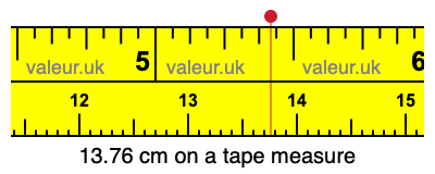 13.76 centimeters on a tape measure