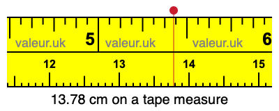 13.78 centimeters on a tape measure