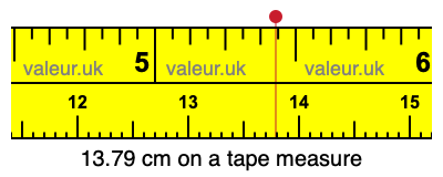 13.79 centimeters on a tape measure