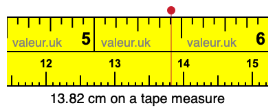 13.82 centimeters on a tape measure