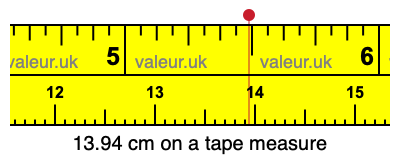 13.94 centimeters on a tape measure