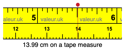 13.99 centimeters on a tape measure