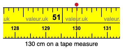 130 cm on a tape measure 130 centimeters on a tape measure