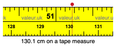 130.1 cm on a tape measure 130.1 centimeters on a tape measure
