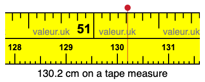 130.2 cm on a tape measure 130.2 centimeters on a tape measure