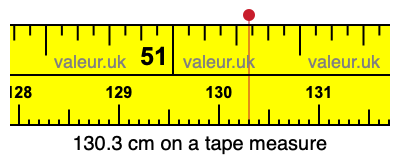 130.3 cm on a tape measure 130.3 centimeters on a tape measure