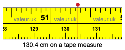 130.4 cm on a tape measure 130.4 centimeters on a tape measure