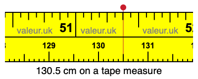 130.5 cm on a tape measure 130.5 centimeters on a tape measure
