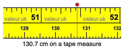 130.7 cm on a tape measure 130.7 centimeters on a tape measure