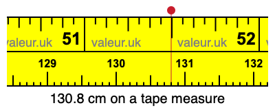 130.8 cm on a tape measure 130.8 centimeters on a tape measure