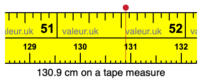 130.9 cm on a tape measure 130.9 centimeters on a tape measure