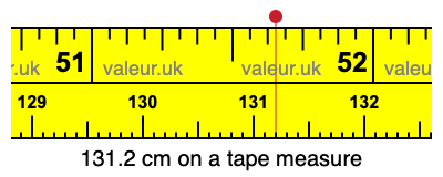 131.2 cm on a tape measure 131.2 centimeters on a tape measure