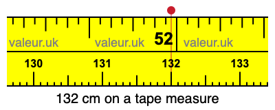 132 cm on a tape measure 132 centimeters on a tape measure