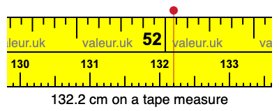 132.2 centimeters on a tape measure