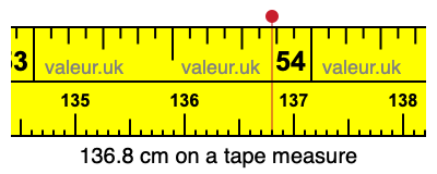 136.8 cm on a tape measure 136.8 centimeters on a tape measure