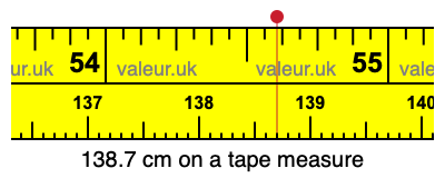 138.7 centimeters on a tape measure