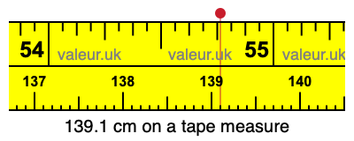 139.1 centimeters on a tape measure