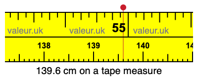 139.6 centimeters on a tape measure
