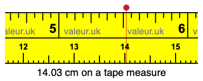 14.03 centimeters on a tape measure