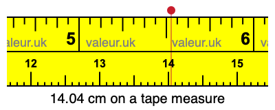 14.04 centimeters on a tape measure