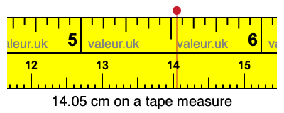 14.05 cm on a tape measure 14.05 centimeters on a tape measure