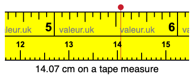14.07 cm on a tape measure 14.07 centimeters on a tape measure