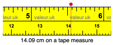 14.09 cm on a tape measure 14.09 centimeters on a tape measure