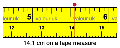 14.1 cm on a tape measure 14.1 centimeters on a tape measure