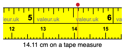 14.11 cm on a tape measure 14.11 centimeters on a tape measure