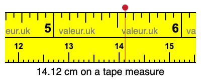 14.12 cm on a tape measure 14.12 centimeters on a tape measure