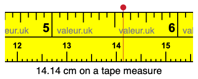 14.14 cm on a tape measure 14.14 centimeters on a tape measure