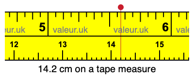 14.2 cm on a tape measure 14.2 centimeters on a tape measure