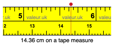 14.36 cm on a tape measure 14.36 centimeters on a tape measure