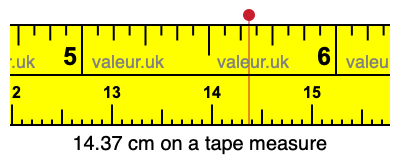 14.37 cm on a tape measure 14.37 centimeters on a tape measure