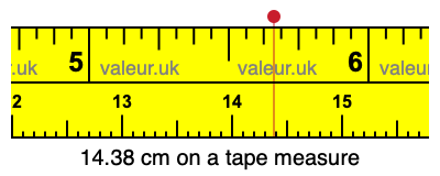 14.38 cm on a tape measure 14.38 centimeters on a tape measure