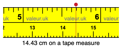 14.43 cm on a tape measure 14.43 centimeters on a tape measure