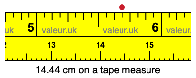 14.44 cm on a tape measure 14.44 centimeters on a tape measure