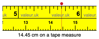 14.45 cm on a tape measure 14.45 centimeters on a tape measure