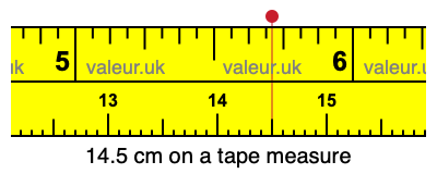 14.5 cm on a tape measure 14.5 centimeters on a tape measure
