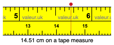 14.51 cm on a tape measure 14.51 centimeters on a tape measure