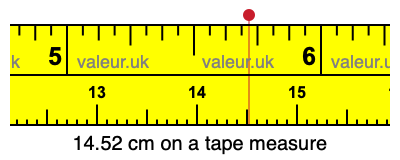 14.52 cm on a tape measure 14.52 centimeters on a tape measure